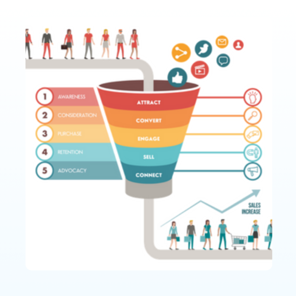 benefit of webinar funnel